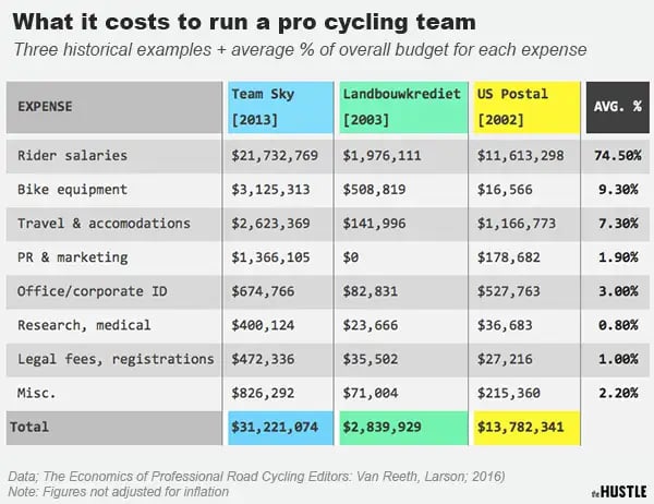 Tour de france discount team budgets